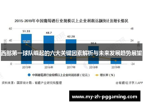 西部第一球队崛起的六大关键因素解析与未来发展趋势展望 西部第一球队崛起的六大关键因素解析与未来发展趋势展望