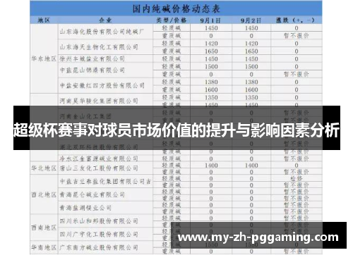 超级杯赛事对球员市场价值的提升与影响因素分析 超级杯赛事对球员市场价值的提升与影响因素分析