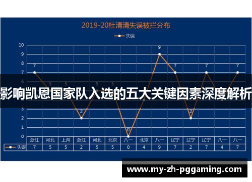 影响凯恩国家队入选的五大关键因素深度解析 影响凯恩国家队入选的五大关键因素深度解析