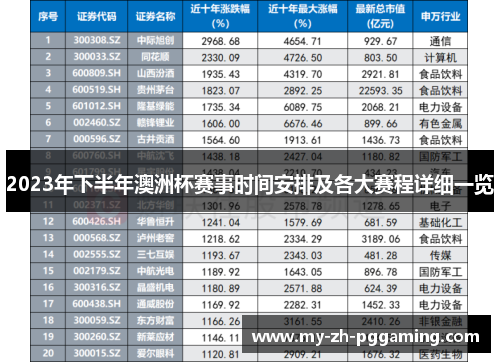 2023年下半年澳洲杯赛事时间安排及各大赛程详细一览 2023年下半年澳洲杯赛事时间安排及各大赛程详细一览