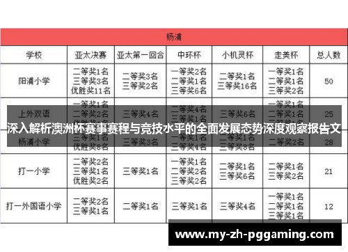 深入解析澳洲杯赛事赛程与竞技水平的全面发展态势深度观察报告文 深入解析澳洲杯赛事赛程与竞技水平的全面发展态势深度观察报告文