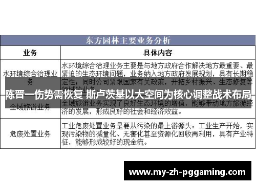 陈晋一伤势需恢复 斯卢茨基以大空间为核心调整战术布局
