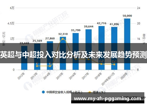 英超与中超投入对比分析及未来发展趋势预测 英超与中超投入对比分析及未来发展趋势预测