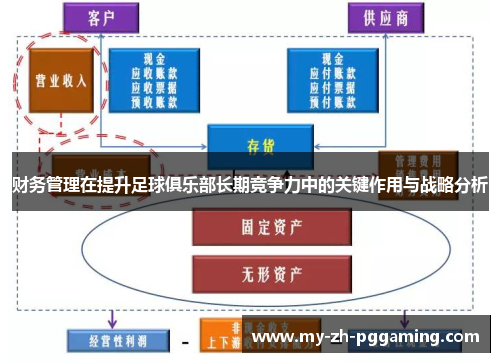财务管理在提升足球俱乐部长期竞争力中的关键作用与战略分析